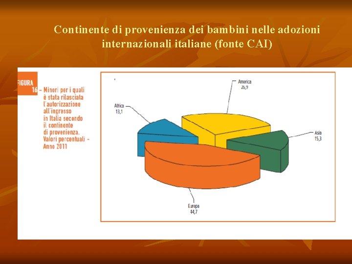 Continente di provenienza dei bambini nelle adozioni internazionali italiane (fonte CAI) 