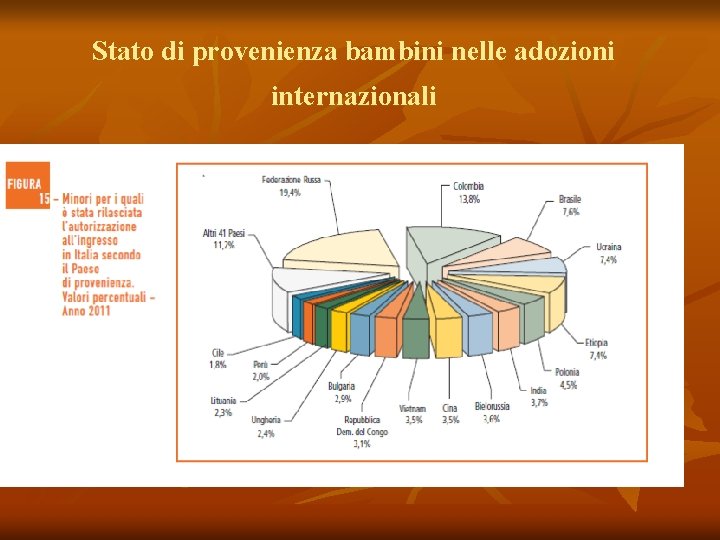 Stato di provenienza bambini nelle adozioni internazionali 