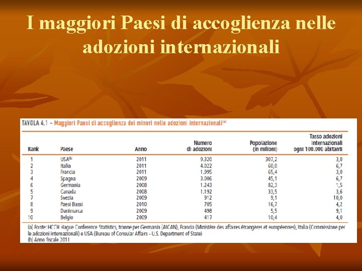 I maggiori Paesi di accoglienza nelle adozioni internazionali 