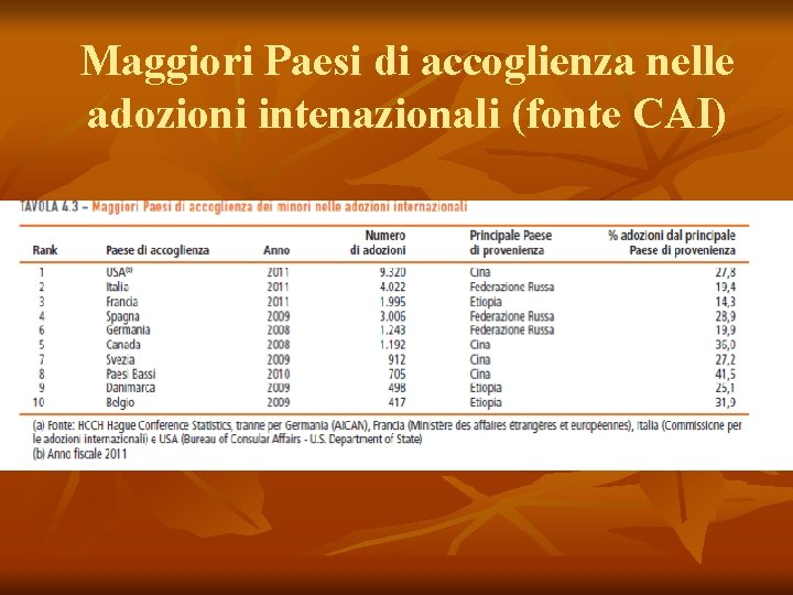 Maggiori Paesi di accoglienza nelle adozioni intenazionali (fonte CAI) 