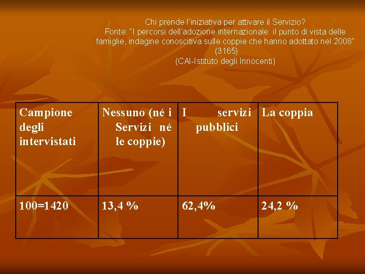 Chi prende l’iniziativa per attivare il Servizio? Fonte: “I percorsi dell’adozione internazionale: il punto