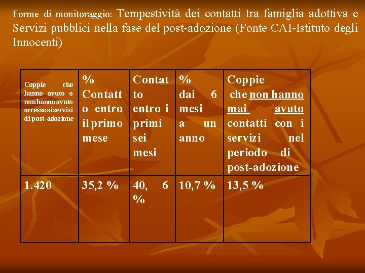 Forme di monitoraggio: Tempestività dei contatti tra famiglia adottiva e Servizi pubblici nella fase