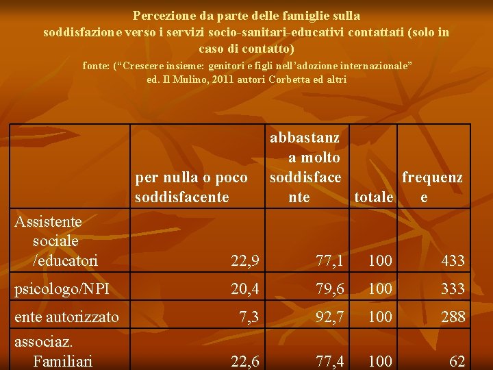 Percezione da parte delle famiglie sulla soddisfazione verso i servizi socio-sanitari-educativi contattati (solo in