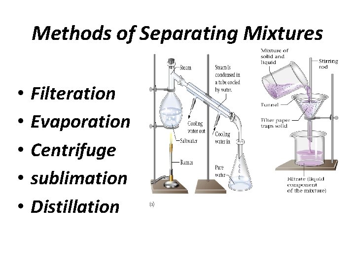 Methods of Separating Mixtures • • • Filteration Evaporation Centrifuge sublimation Distillation 