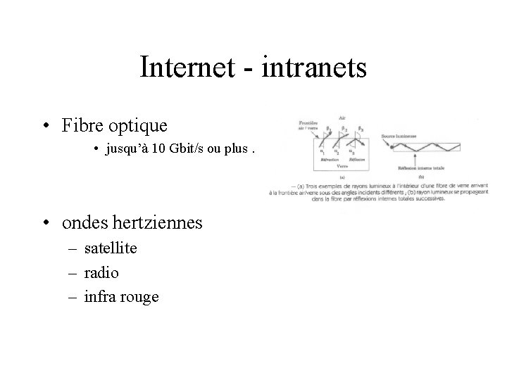 Internet - intranets • Fibre optique • jusqu’à 10 Gbit/s ou plus … •