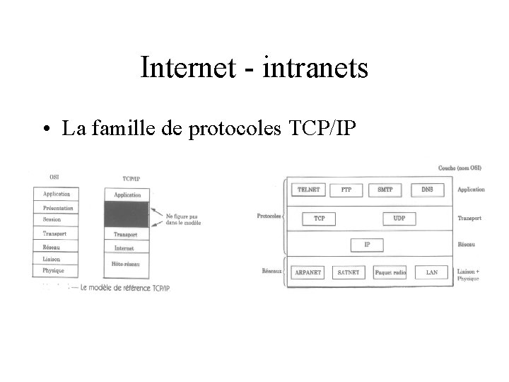 Internet - intranets • La famille de protocoles TCP/IP 
