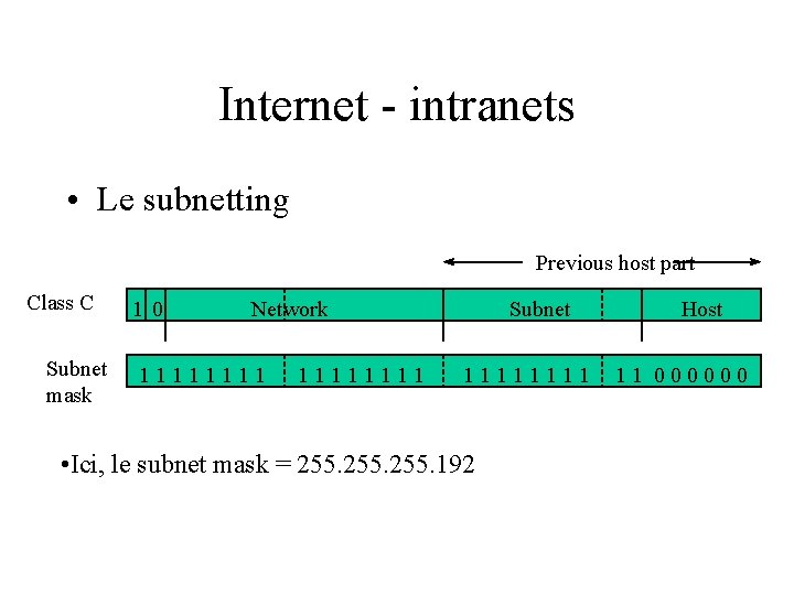 Internet - intranets • Le subnetting Previous host part Class C Subnet mask 1