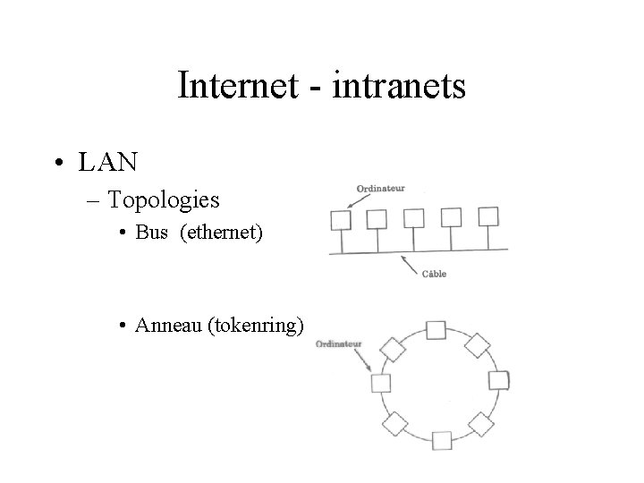 Internet - intranets • LAN – Topologies • Bus (ethernet) • Anneau (tokenring) 