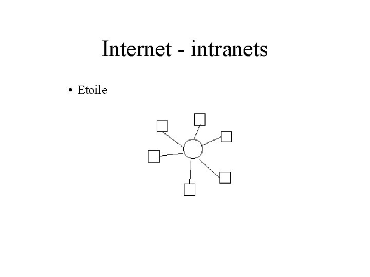 Internet - intranets • Etoile 