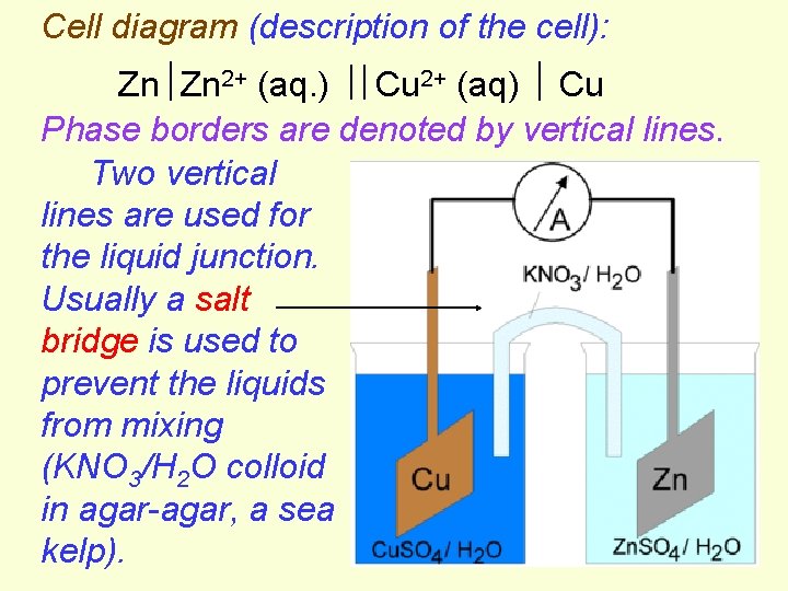 Cell diagram (description of the cell): Zn Zn 2+ (aq. ) Cu 2+ (aq) Cell diagram (description of the cell): Zn Zn 2+ (aq. ) Cu 2+ (aq)