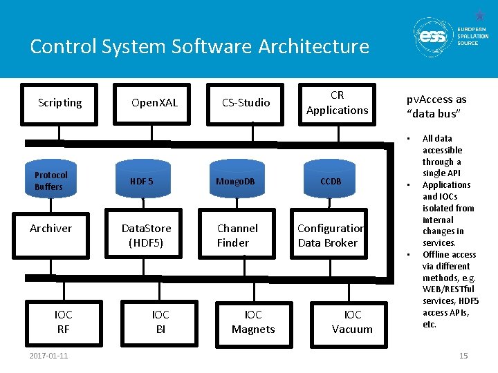 Control System Software Architecture Scripting Open. XAL CS-Studio CR Applications pv. Access as “data