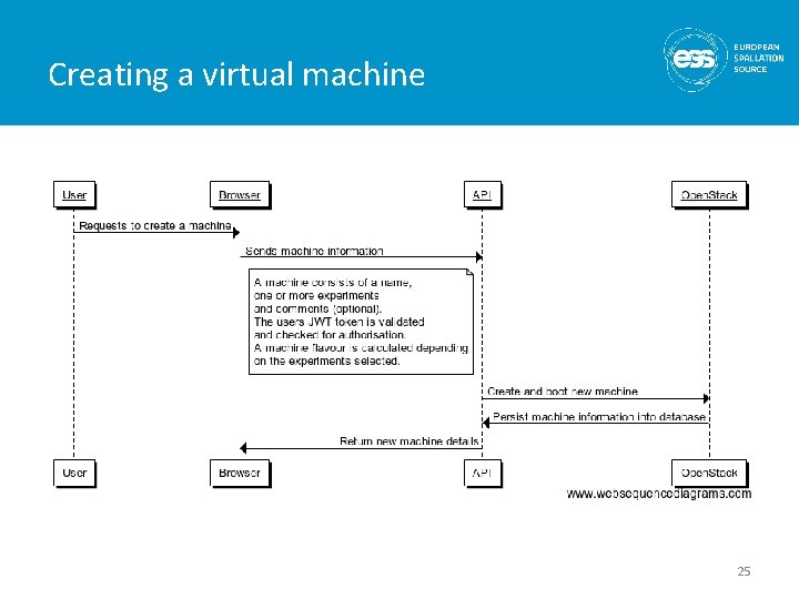 Creating a virtual machine 25 