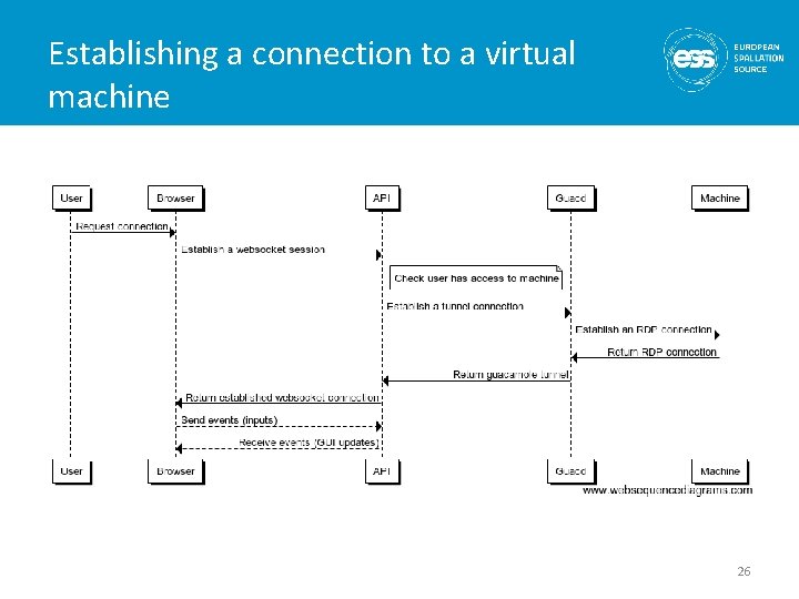 Establishing a connection to a virtual machine 26 