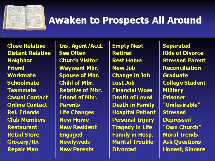 Awaken to Prospects All Around Close Relative Distant Relative Neighbor Friend Workmate Schoolmate Teammate