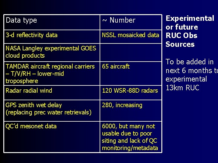 Data type 3 -d reflectivity data NASA Langley experimental GOES cloud products Experimental or