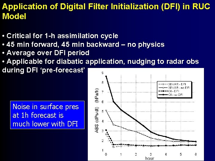 Application of Digital Filter Initialization (DFI) in RUC Model • Critical for 1 -h