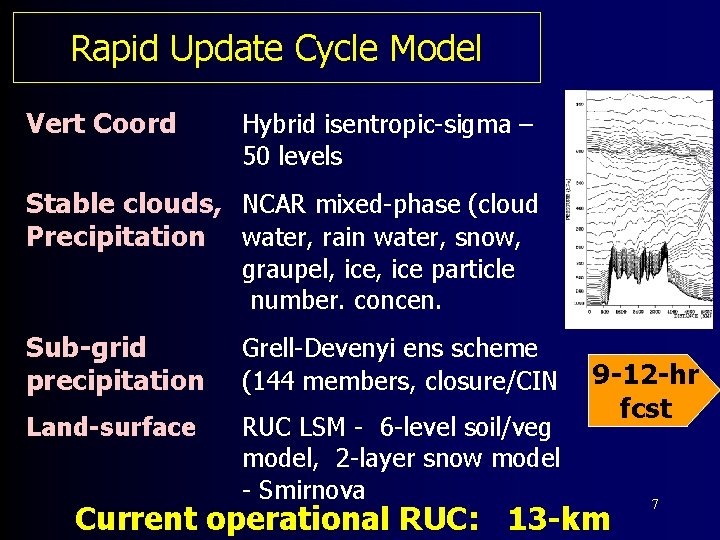 Rapid Update Cycle Model Vert Coord Hybrid isentropic-sigma – 50 levels Stable clouds, NCAR