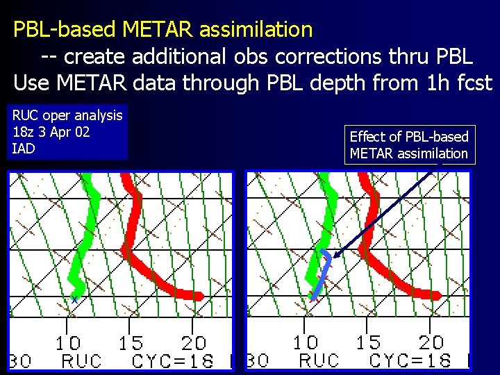 PBL-based METAR assimilation -- create additional obs corrections thru PBL Use METAR data through