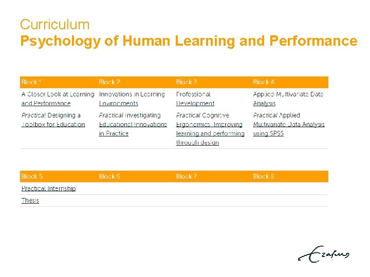 Curriculum Psychology of Human Learning and Performance 