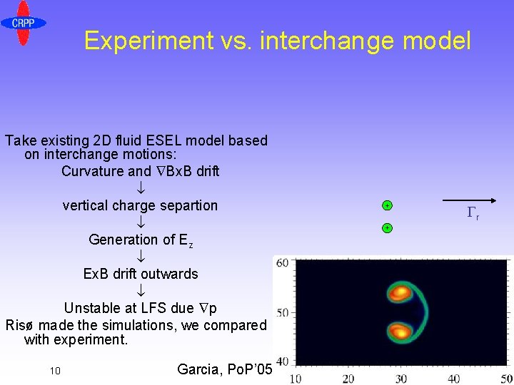 Experiment vs. interchange model Take existing 2 D fluid ESEL model based on interchange