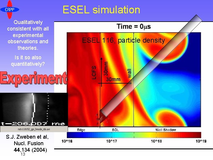 ESEL simulation S. J. Zweben et al, Nucl. Fusion 44, 134 (2004) 13 30