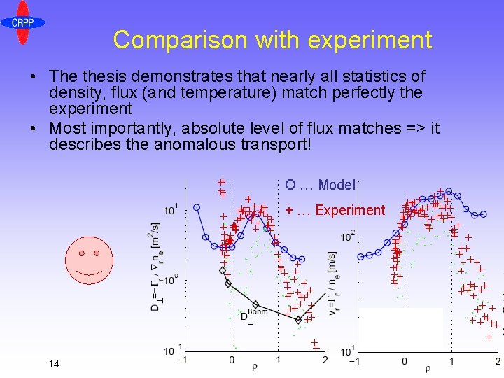 Comparison with experiment • The thesis demonstrates that nearly all statistics of density, flux