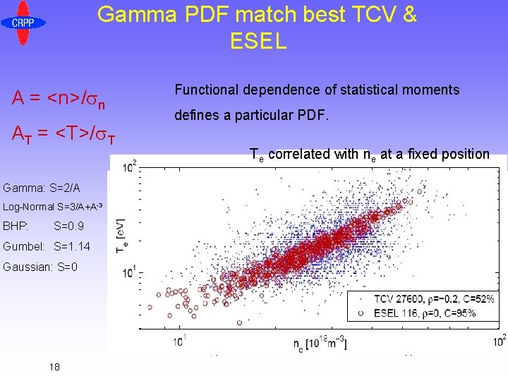 Gamma PDF match best TCV & ESEL A = <n>/sn AT = <T>/s. T