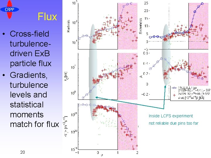 Flux • Cross-field turbulencedriven Ex. B particle flux • Gradients, turbulence levels and statistical