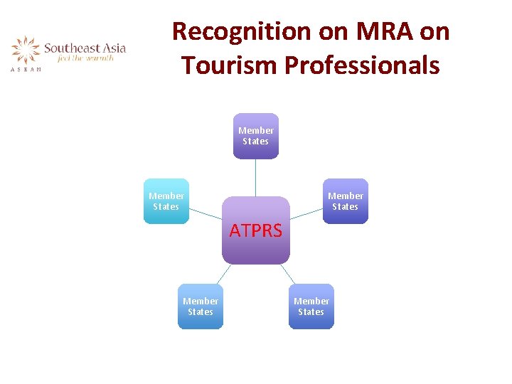 Recognition on MRA on Tourism Professionals Member States ATPRS Member States 