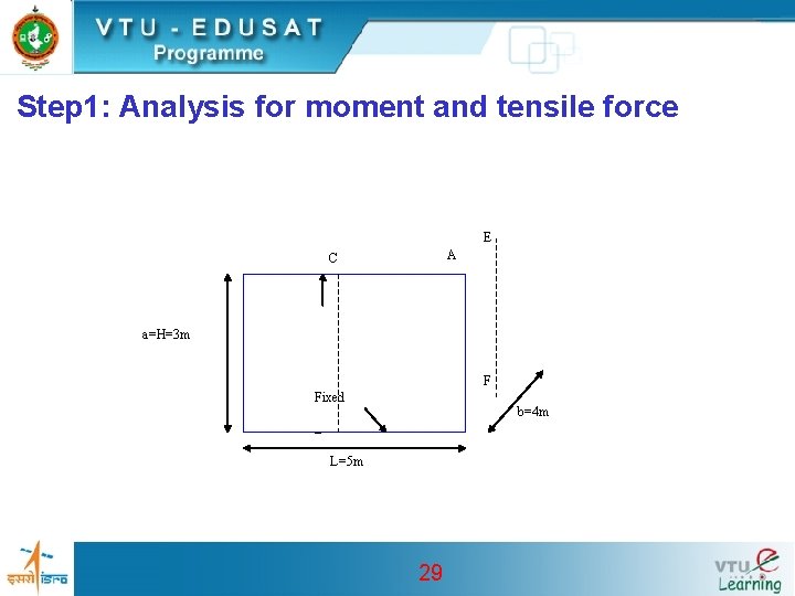 Step 1: Analysis for moment and tensile force E A C Free a=H=3 m