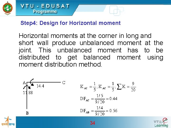 Step 4: Design for Horizontal moments at the corner in long and short wall