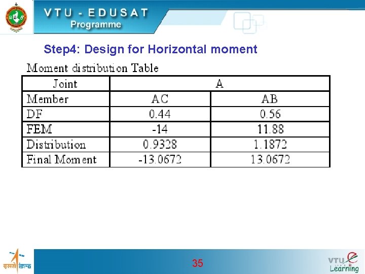 Step 4: Design for Horizontal moment 35 