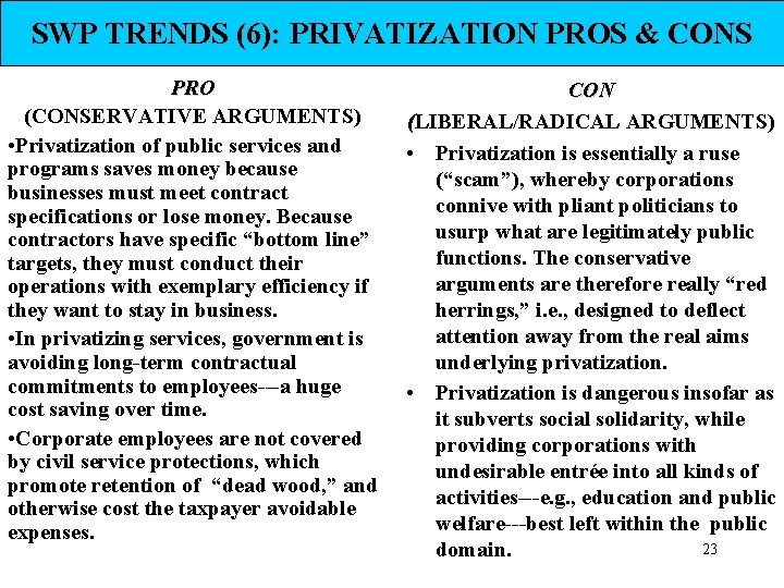 SWP TRENDS (6): PRIVATIZATION PROS & CONS PRO (CONSERVATIVE ARGUMENTS) • Privatization of public