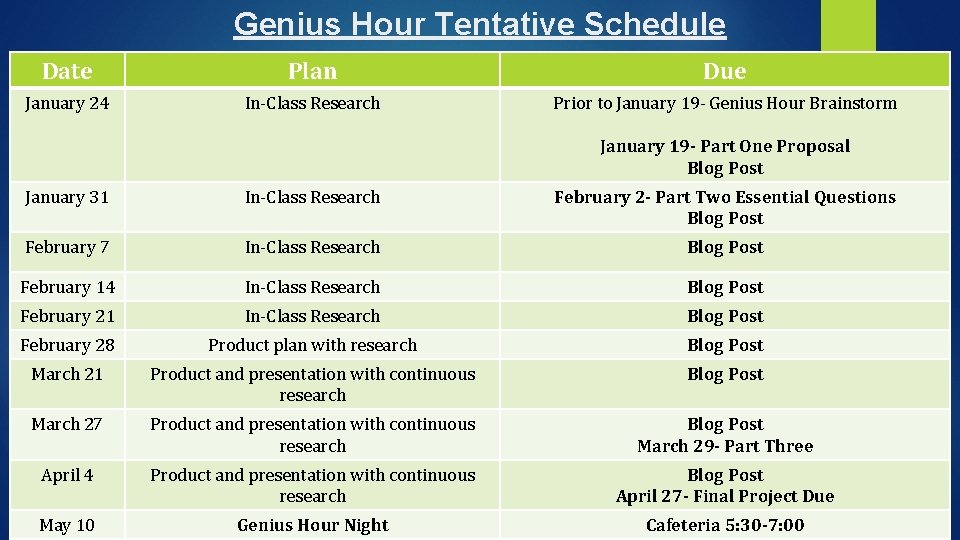 Genius Hour Tentative Schedule Date Plan Due January 24 In-Class Research Prior to January