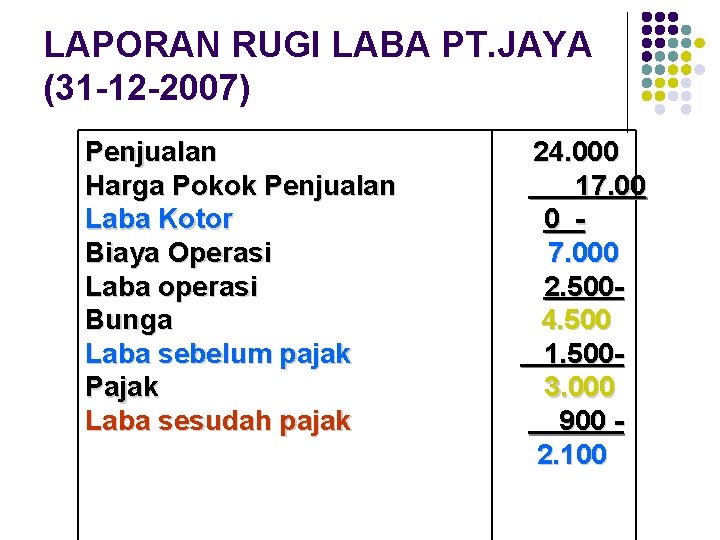LAPORAN RUGI LABA PT. JAYA (31 -12 -2007) Penjualan Harga Pokok Penjualan Laba Kotor