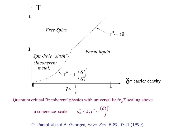 = carrier density O. Parcollet and A. Georges, Phys. Rev. B 59, 5341 (1999).