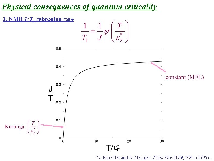 Physical consequences of quantum criticality 3. NMR 1/T 1 relaxation rate O. Parcollet and