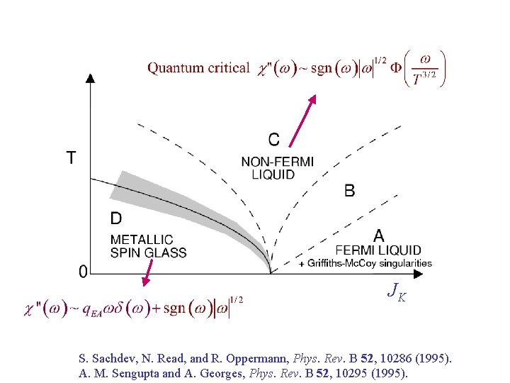 JK S. Sachdev, N. Read, and R. Oppermann, Phys. Rev. B 52, 10286 (1995).