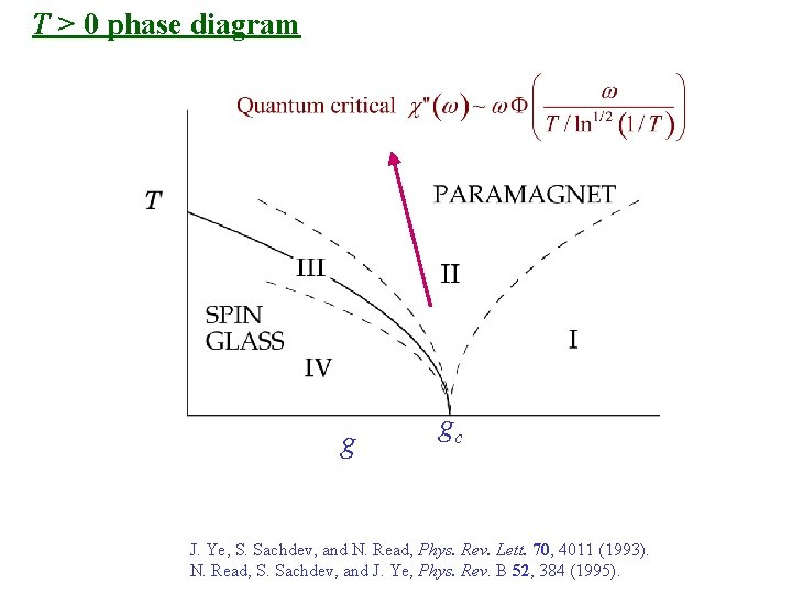 T > 0 phase diagram g gc J. Ye, S. Sachdev, and N. Read,