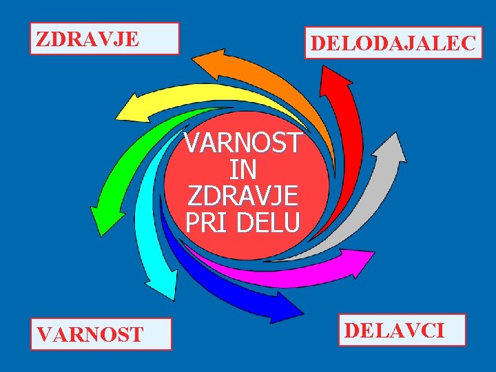 ZDRAVJE DELODAJALEC VARNOST IN ZDRAVJE PRI DELU VARNOST DELAVCI 