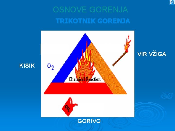 OSNOVE GORENJA TRIKOTNIK GORENJA VIR VŽIGA KISIK GORIVO 