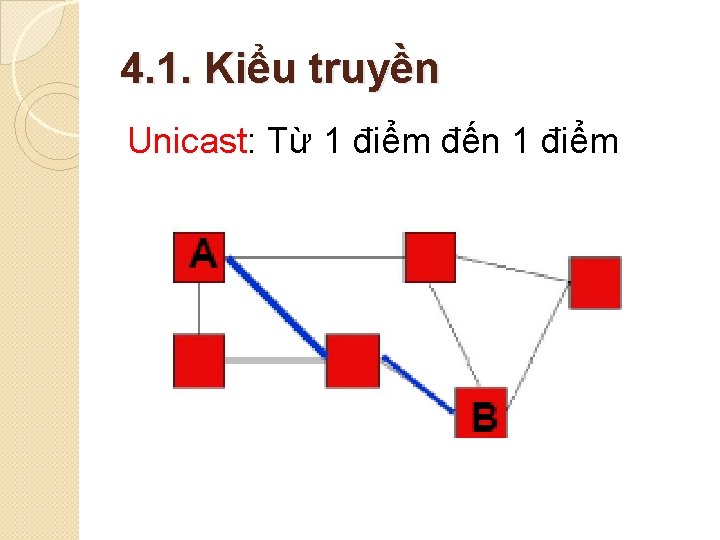 4. 1. Kiểu truyền Unicast: Từ 1 điểm đến 1 điểm 