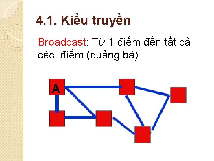 4. 1. Kiểu truyền Broadcast: Từ 1 điểm đến tất cả các điểm (quảng