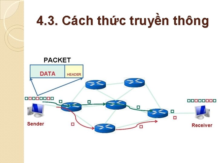 4. 3. Cách thức truyền thông 