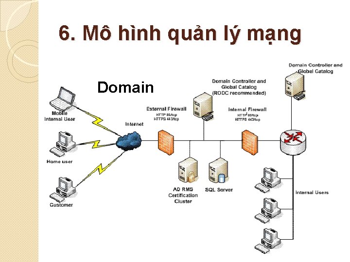 6. Mô hình quản lý mạng Domain 