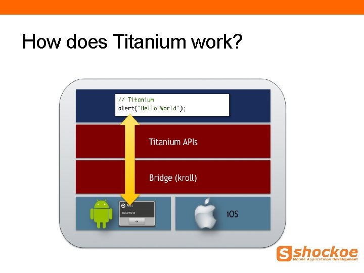 How does Titanium work? How does Titanium work?