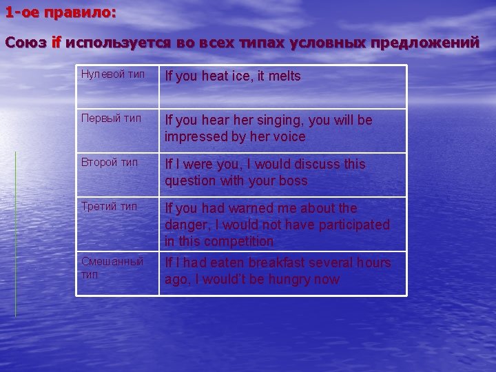 1 -ое правило: Союз if используется во всех типах условных предложений Нулевой тип If