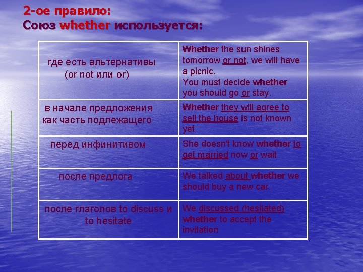 2 -ое правило: Союз whether используется: где есть альтернативы (or not или or) в