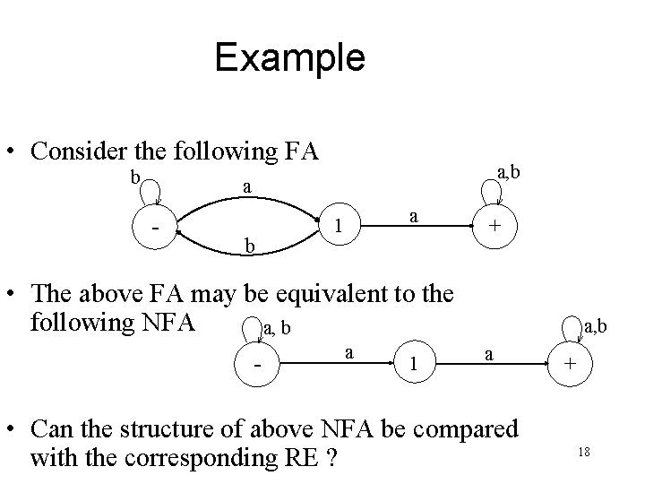 Example • Consider the following FA b a, b a - b a 1