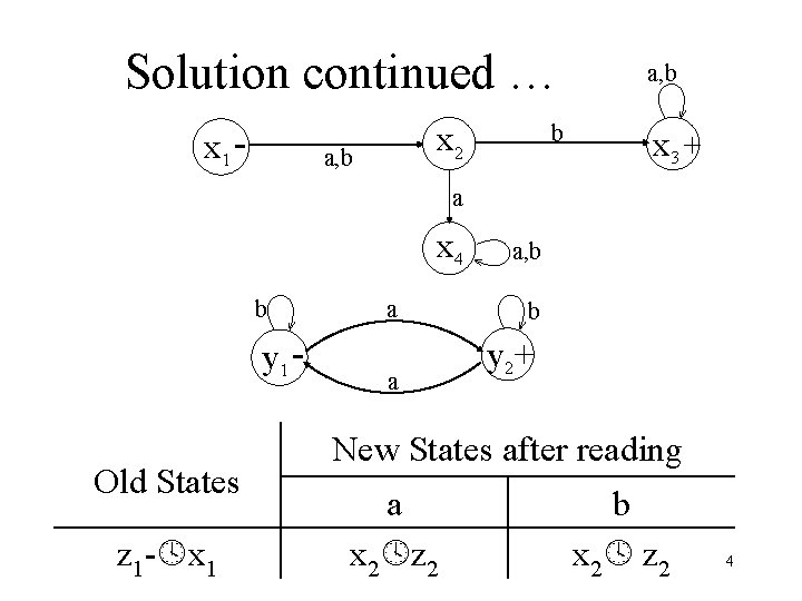 Solution continued … x 1 - x 2 a, b b a, b x